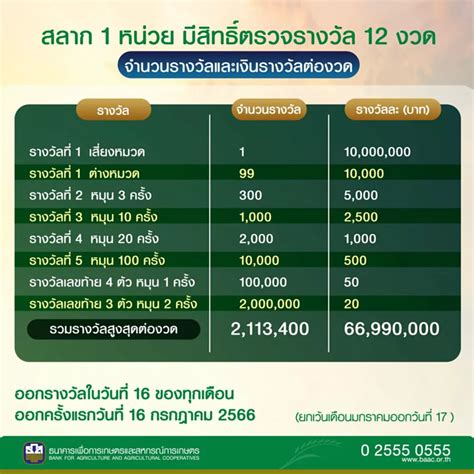 สลาก ธกส 2566